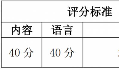 “理解当代中国”全国大学生外语能力大赛（演讲比赛）