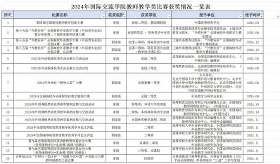 2024年beat365在线唯一官网教师教学类比赛获奖情况一览表